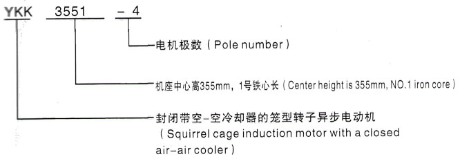 YKK系列(H355-1000)高压YJTG-355M1-4A/220KW三相异步电机西安泰富西玛电机型号说明